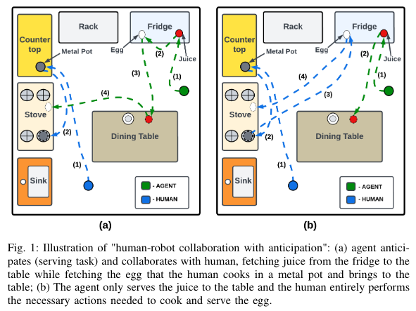 Anticipate & Collab: Data-driven Task Anticipation and Knowledge-driven Planning for Human-robot Collaboration